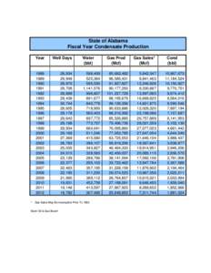 State of Alabama Fiscal Year Condensate Production *  Year