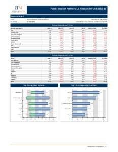 Investment / Funds / Financial services / Institutional investors / Financial markets / Mutual fund / Hedge fund / Investment fund / Net asset value / Money market fund / Private equity fund / Rate of return