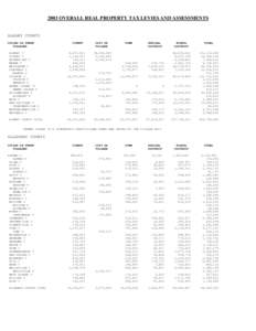 2003 Overall Real Property Tax Levies and Assessments