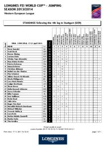 UCI World Ranking / Tour de Romandie / Combined driving / Road bicycle racing / UCI Europe Tour / Sports