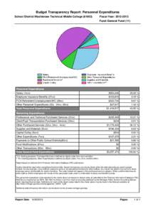 Budget Transparency Report: Personnel Expenditures School District:Washtenaw Technical Middle College[removed]Fiscal Year: [removed]Fund: General Fund (11)