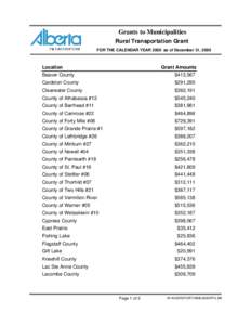 Grants to Municipalities Rural Transportation Grant FOR THE CALENDAR YEAR 2000 as of December 31, 2000 Location