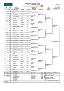 SINGLES MAIN DRAW Week of