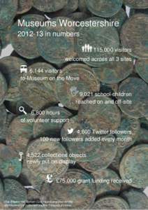 Museums Worcestershire[removed]in numbers
