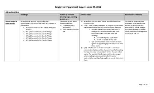 Employee Engagement Survey –June 27, 2012 Administration Alumni Affairs & Development