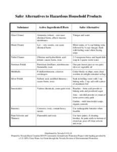 Safer Alternatives to Hazardous Household Products