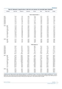 Tavola a2.1  Tassi di interesse a lungo termine e indici dei corsi azionari nei principali paesi industriali PERIODI  Stati Uniti