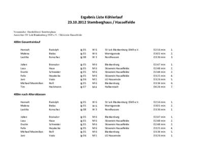 Ergebnis Liste KöhlerlaufStemberghaus / Hasselfelde Veranstalter Harzköhlerei Stemberghaus Ausrichter SV Lok Blankenburg 1949 e.V. / Skiverein Hasselfelde  400m Gesamteinlauf