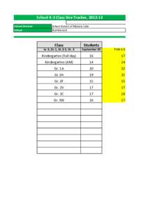 School K-3 Class Size Tracker, [removed]School Division School School District of Mystery Lake