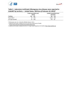 Table 2. Laboratory-confirmed chikungunya virus disease cases reported to ArboNET by territory — United States, 2014 (as of February 10, 2015)* Territory Puerto Rico† US Virgin Islands‡