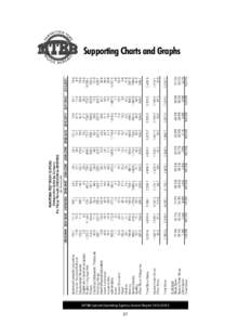 Supporting Charts and Graphs  MTBB Special Operating Agency Annual Report[removed]