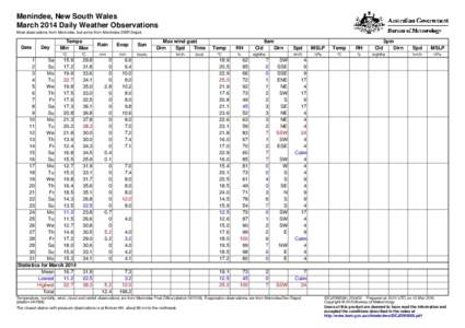 Menindee, New South Wales March 2014 Daily Weather Observations Most observations from Menindee, but some from Menindee DWR Depot. Date