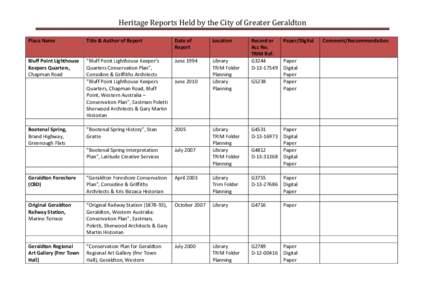 Heritage Reports Held by the City of Greater Geraldton Place Name Title & Author of Report  Date of
