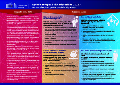 Agenda europea sulla migrazione 2015 – quattro pilastri per gestire meglio la migrazione Prossime tappe  Risposta immediata