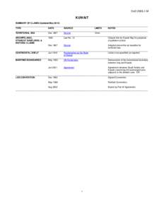 DoD[removed]M  KUWAIT SUMMARY OF CLAIMS (Updated May[removed]_______________________________________________________________________________________________________________ TYPE