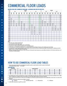 D  S COMMERCIAL FLOOR LOADS