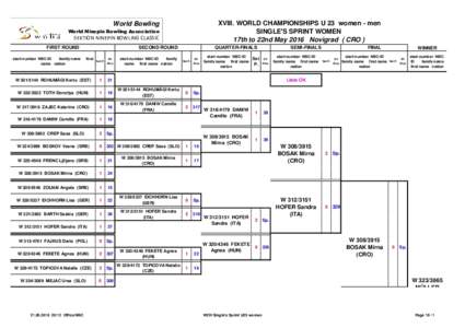 Schedule WCH U23 Novigrad 2016 Plan Vorlage KB.xlsx