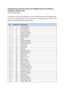 Shanghai-Hong Kong Stock Connect List of Eligible Stocks for Southbound Trading (for reference only) (as of 10 April[removed]For reference only, the list of eligible stocks will be updated upon launch of Shanghai-Hong Kong