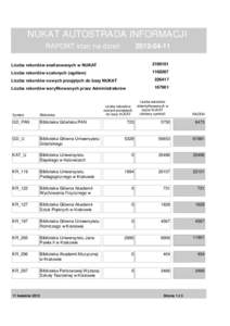 NUKAT AUTOSTRADA INFORMACJI RAPORT stan na dzień [removed]Liczba rekordów analizowanych w NUKAT