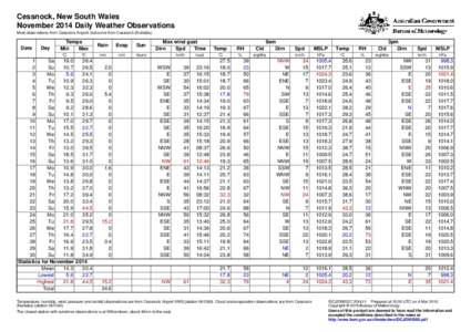 Cessnock, New South Wales November 2014 Daily Weather Observations Most observations from Cessnock Airport, but some from Cessnock (Nulkaba). Date