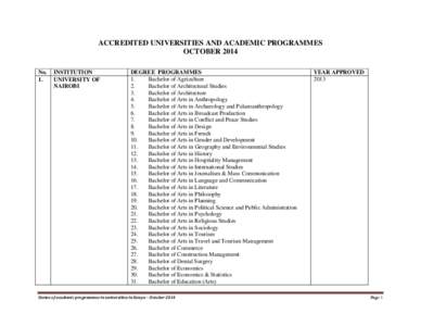 ACCREDITED UNIVERSITIES AND ACADEMIC PROGRAMMES OCTOBER 2014 No. 1.  INSTITUTION