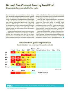 Natural Gas: Cleanest Burning Fossil Fuel Understand the numbers behind the claim Many in Congress are concerned about climate change and, as a result, understanding key pollutants or greenhouse gas emissions has taken c