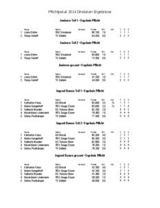 Pflichtpokal 2014 Dinslaken Ergebnisse Junioren Teil 1 • Ergebnis Pflicht Name 1 Linda Döhrn 2 Ronja Harloff