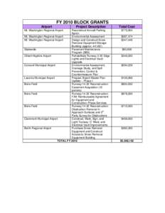 FY 2010 BLOCK GRANTS Airport Mt. Washington Regional Airport Project Description