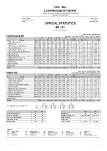 GSSE - Men  Luxembourg vs Iceland