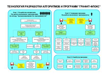 ТЕХНОЛОГИЯ РАЗРАБОТКИ АЛГОРИТМОВ И ПРОГРАММ 