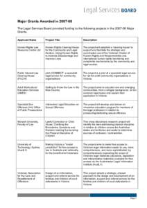 Major Grants Awarded in[removed]The Legal Services Board provided funding to the following projects in the[removed]Major Grants. Applicant Name  Project Title