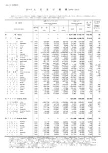 27 Comparative International Statistics