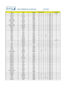 Anderson / Genealogy