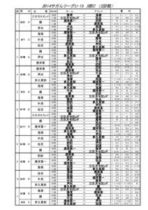 2014サガんリーグU-15 3部C　（2回戦） 節 期　　　日 1  2