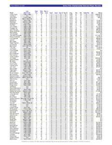 PGA MEDIA GUIDE  Senior PGA Championship Selected Player Records Senior PGA Championship Selected Player Records Low