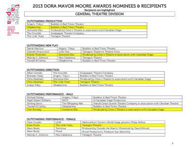 Microsoft Word[removed]NOMINEES & RECIPIENTS.doc