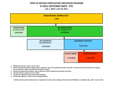 FY2011 YTDResults of Mediations.pub