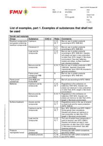 Microsoft Word - Requirements on chemical substances version 2_0 Annex[removed]doc