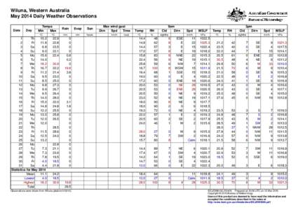 Wiluna, Western Australia May 2014 Daily Weather Observations Date Day