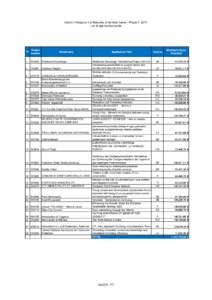 Action 1 Measure 1.2 Networks of twinned towns - Phase[removed]List of approved projects N°  Project