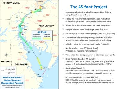 The 45-foot Project  Increase authorized depth of Delaware River federal navigation channel by 5 feet  Follow 40-foot channel alignment[removed]miles from Philadelphia/Camden to deepwater in Delaware Bay  Widen 12