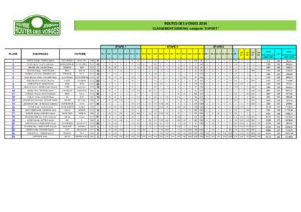 ROUTES DES VOSGES 2014 CLASSEMENT GENERAL catégorie 