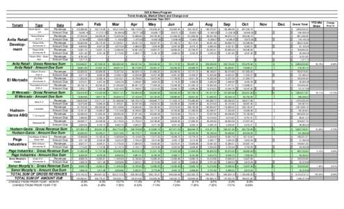 Gift & News Program Trend Analysis, Market Share and Change over Calendar Year 2011 Tenant