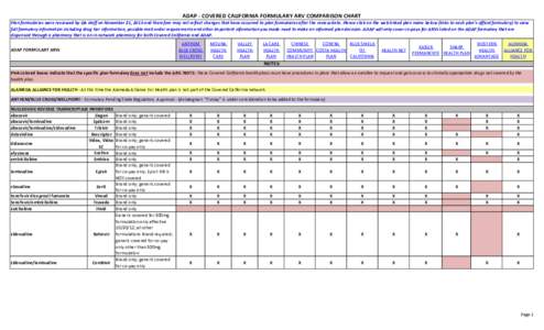 ADAP - COVERED CALIFORNIA FORMULARY ARV COMPARISON CHART  Plan formularies were reviewed by OA staff on November 21, 2013 and therefore may not reflect changes that have occurred to plan formularies after the review date