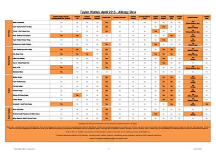 Taylor Walker - April 2015 Allergy Data.xls