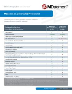 MDaemon Messaging Server Vs. Zimbra ZCS Professional - Comparison Guide