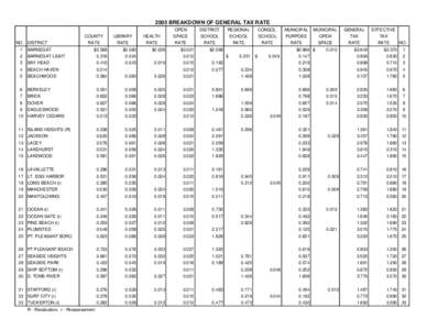 2005 BREAKDOWN OF GENERAL TAX RATE  NO. DISTRICT 1  BARNEGAT