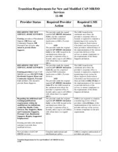 CAP-MR-DDTransitionREquirementNewModifiedServicesFinal-3.d–