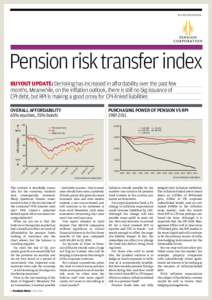 In assocIatIon wIth  Pension risk transfer index buyout update: Derisking has increased in affordability over the past few months. Meanwhile, on the inflation outlook, there is still no big issuance of cPI debt, but RPI 