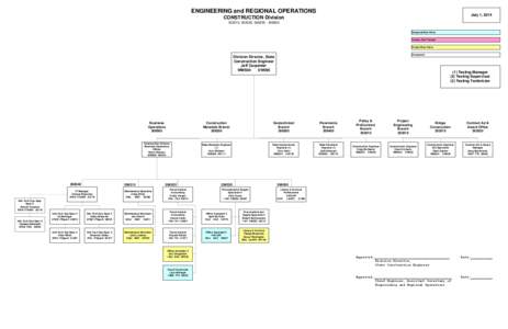 State Materials Laboratory Table of Organization